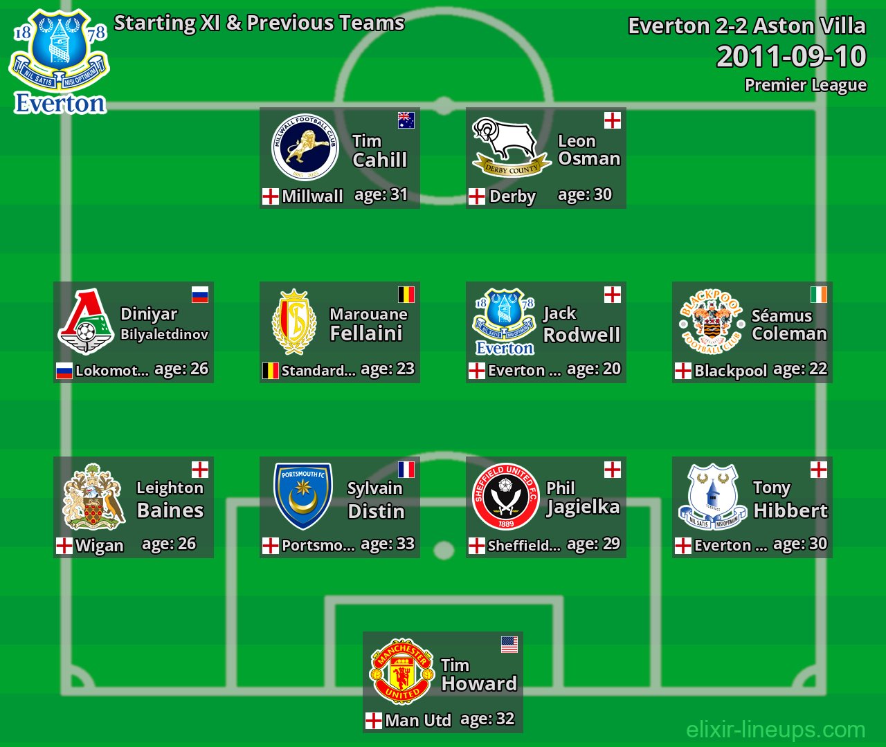 Everton Starting XI & Previous Teams 2011-09-10