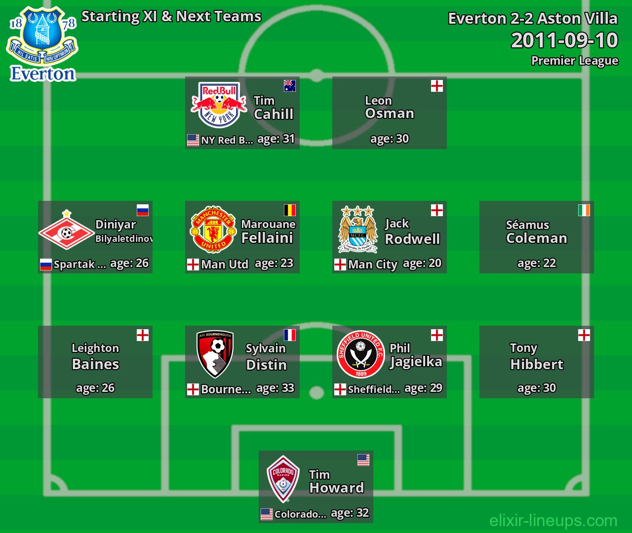 Everton Starting XI & Next Teams 2011-09-10