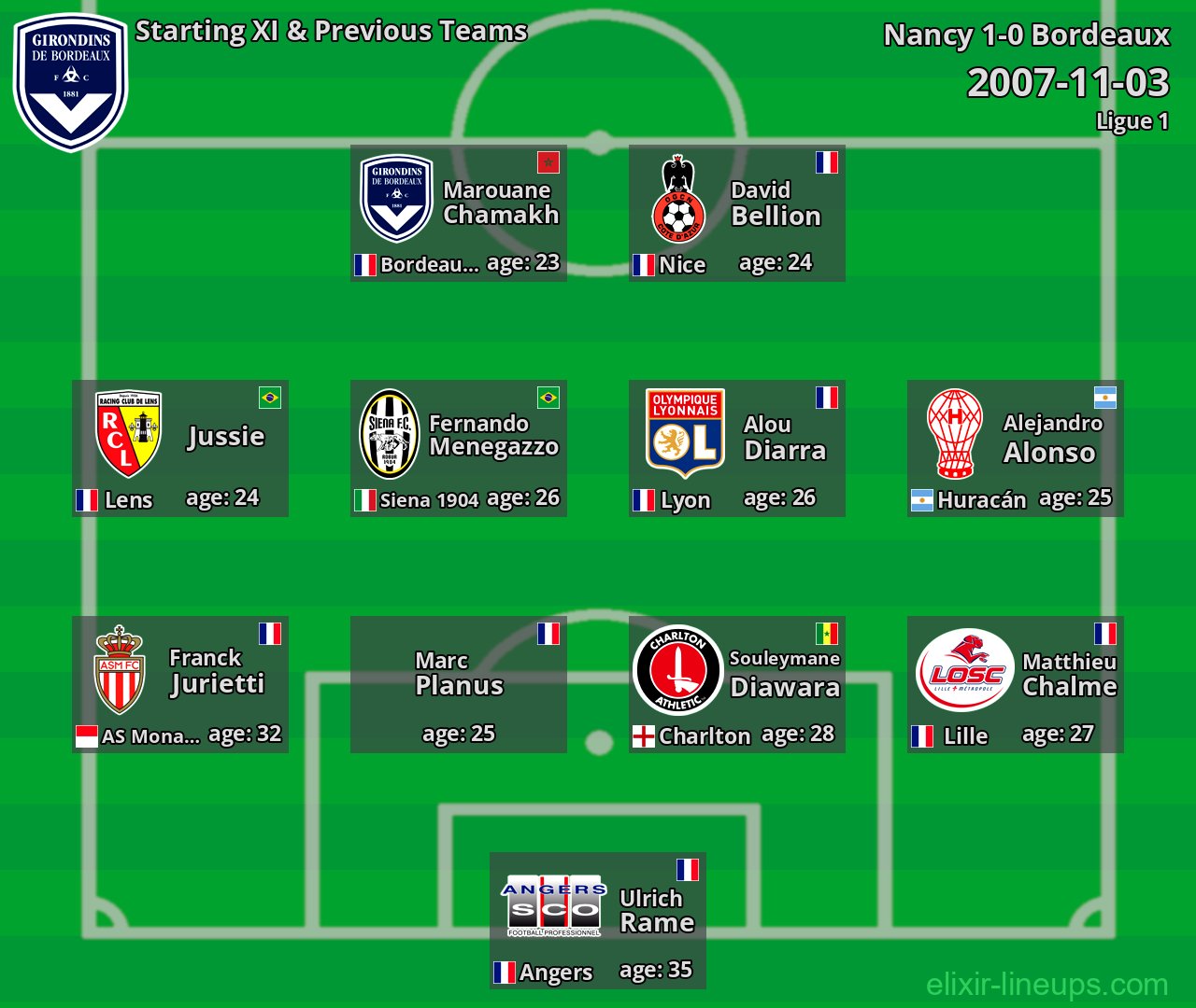 Bordeaux Starting XI & Previous Teams 2007-11-03