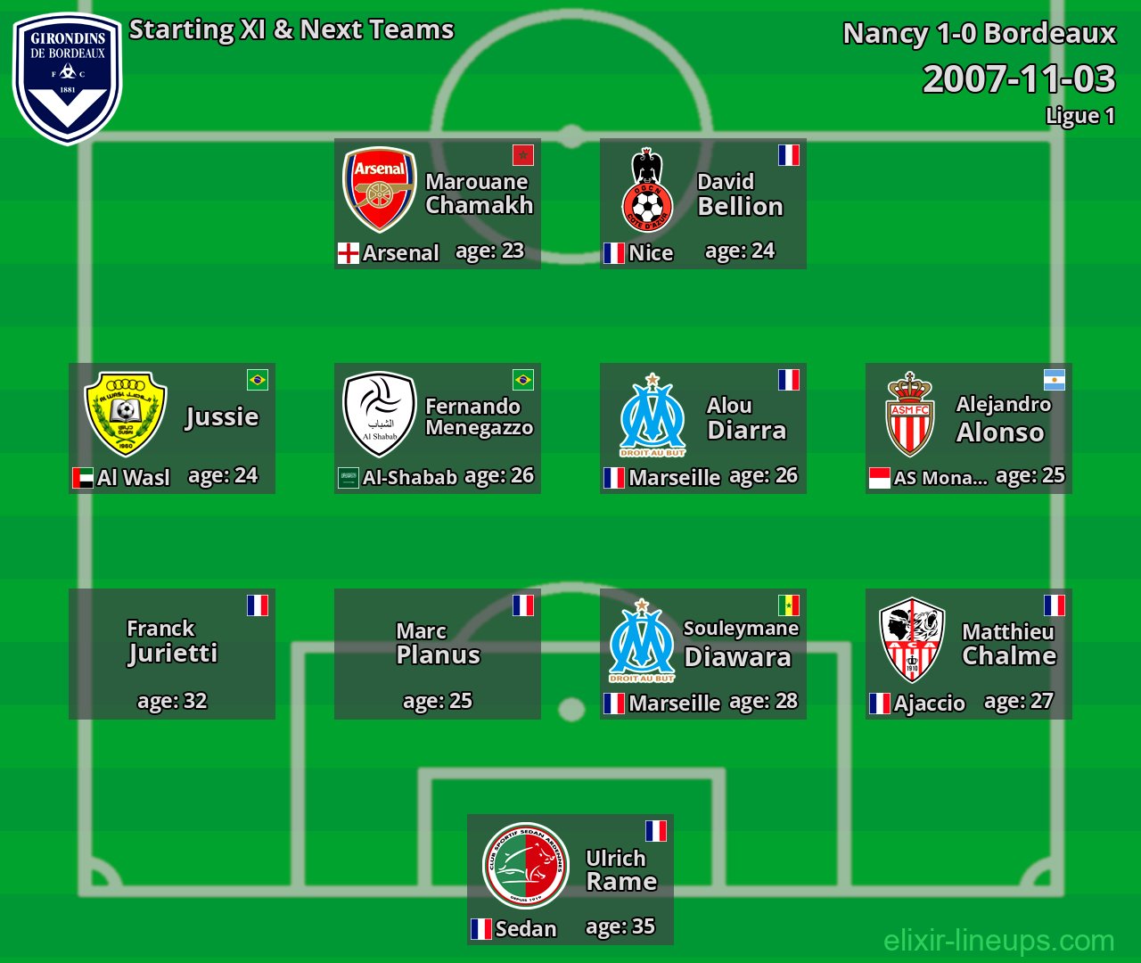 Bordeaux Starting XI & Next Teams 2007-11-03