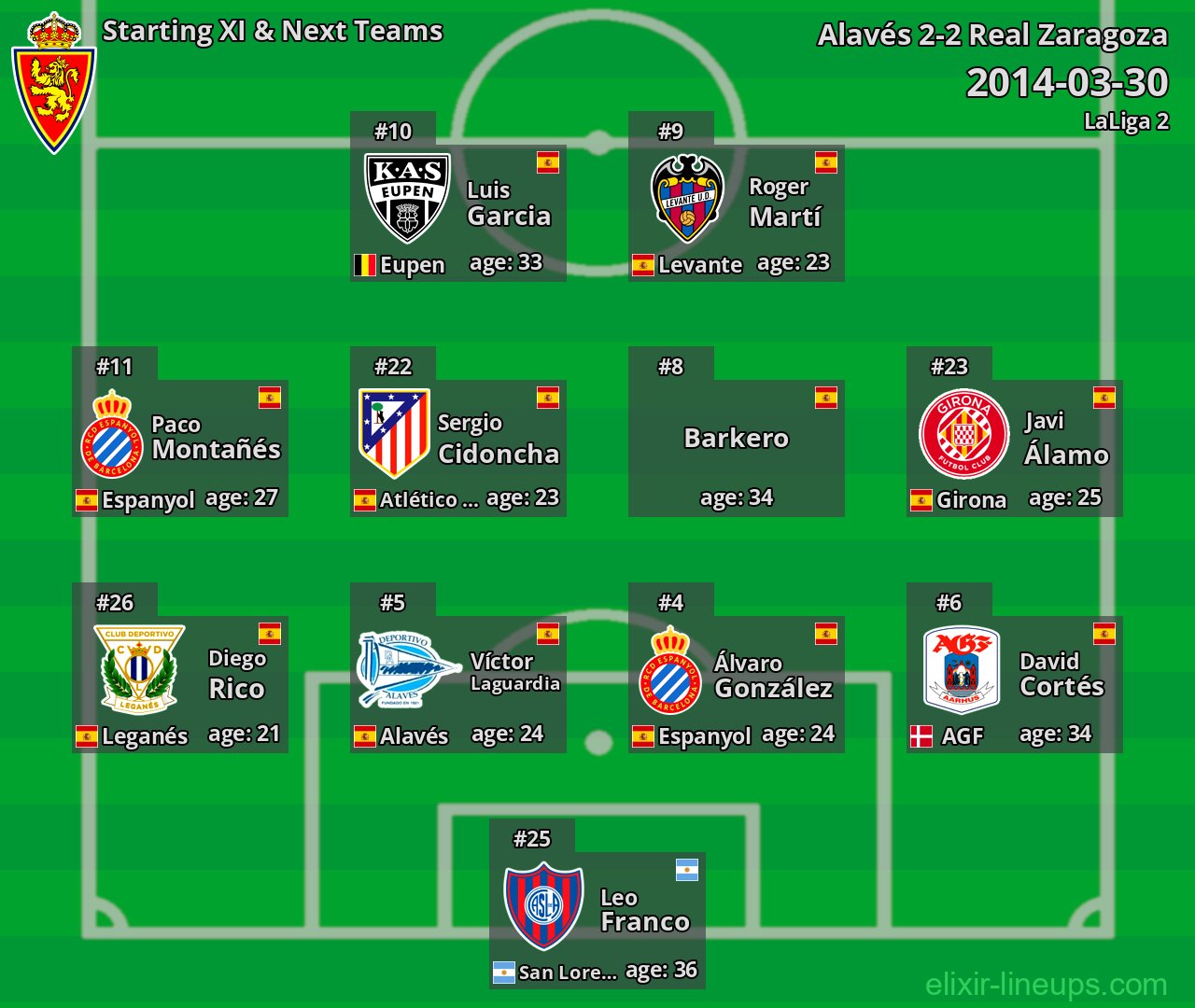 Real Zaragoza Starting XI & Next Teams 2014-03-30