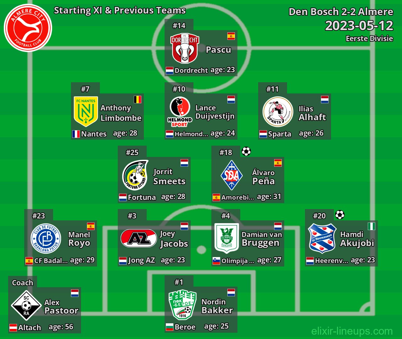 Almere Starting XI & Previous Teams 2023-05-12