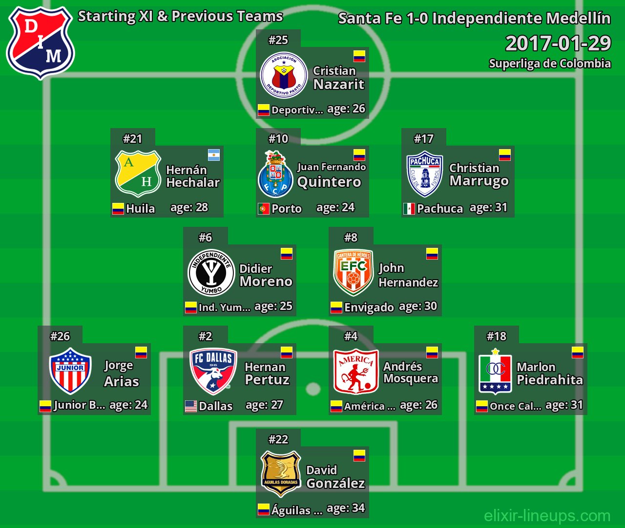 Independiente Medellín Starting XI & Previous Teams 2017-01-29