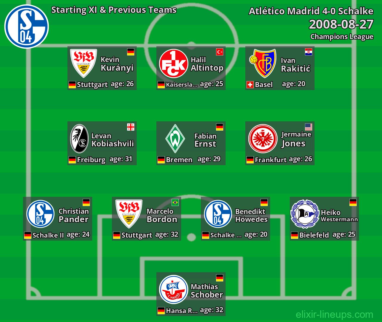 Schalke Starting XI & Previous Teams 2008-08-27