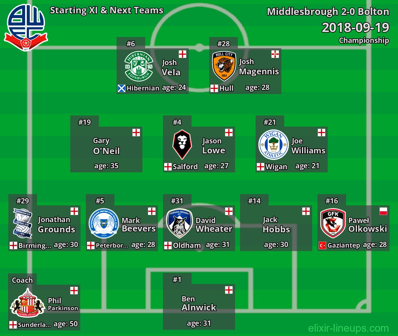 Bolton Starting XI & Next Teams 2018-09-19