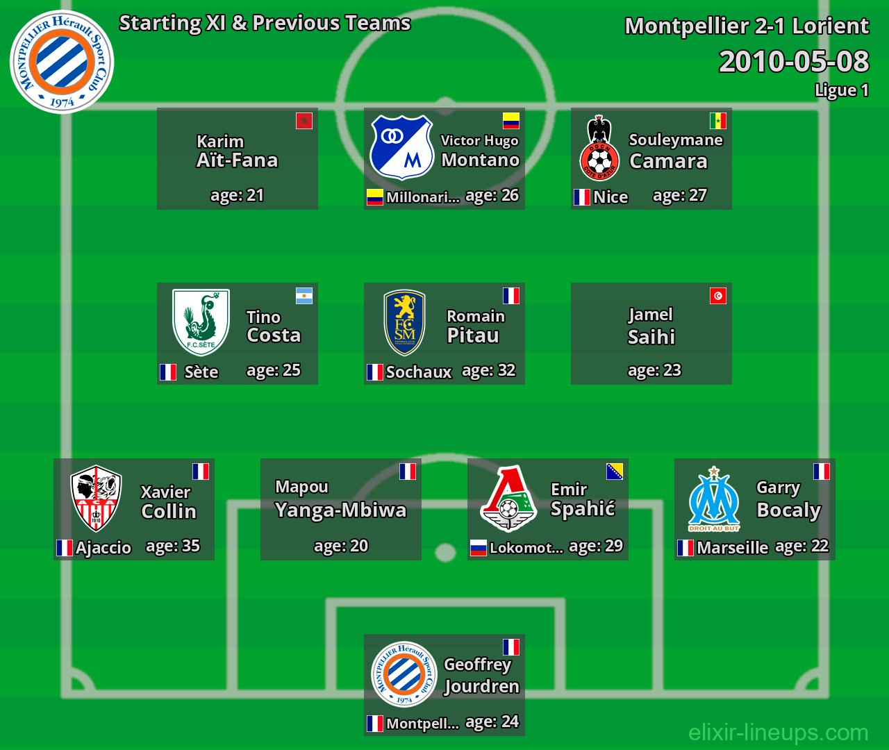 Montpellier Starting XI & Previous Teams 2010-05-08