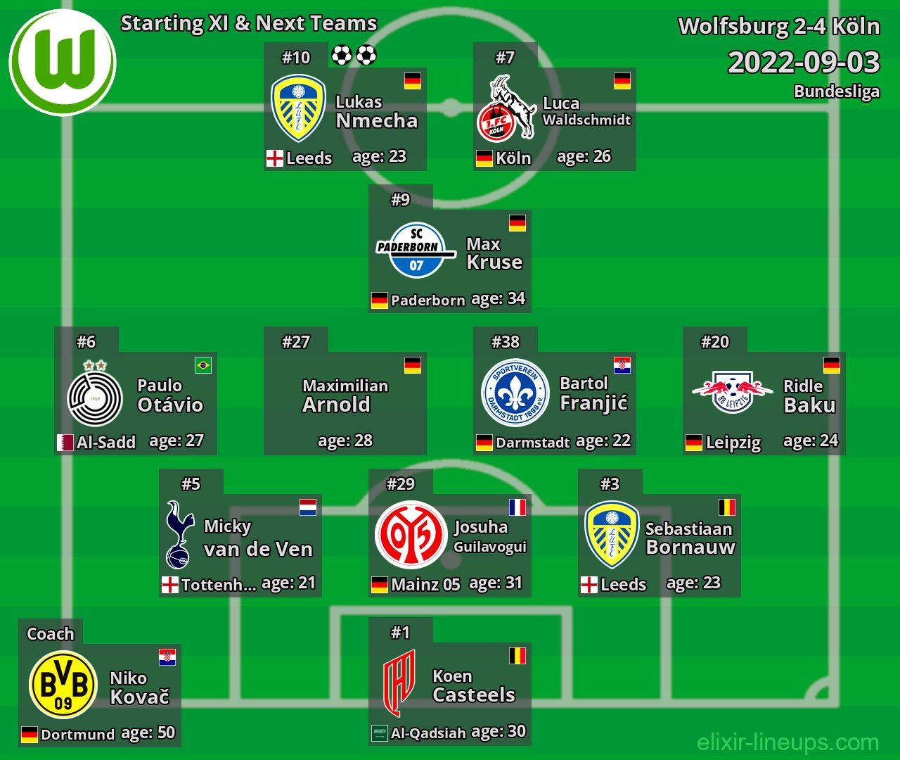 Wolfsburg Starting XI & Next Teams 2022-09-03