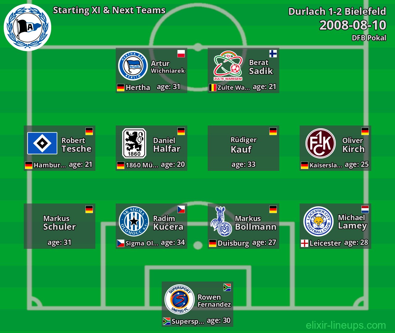 Bielefeld Starting XI & Next Teams 2008-08-10