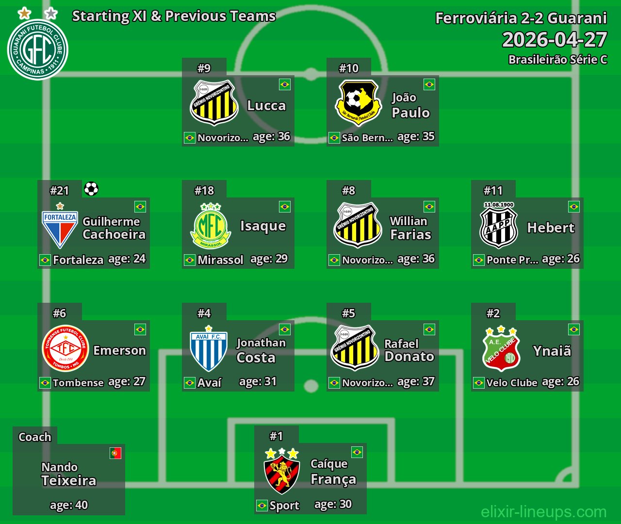 Guarani Starting XI & Previous Teams 2026-04-27