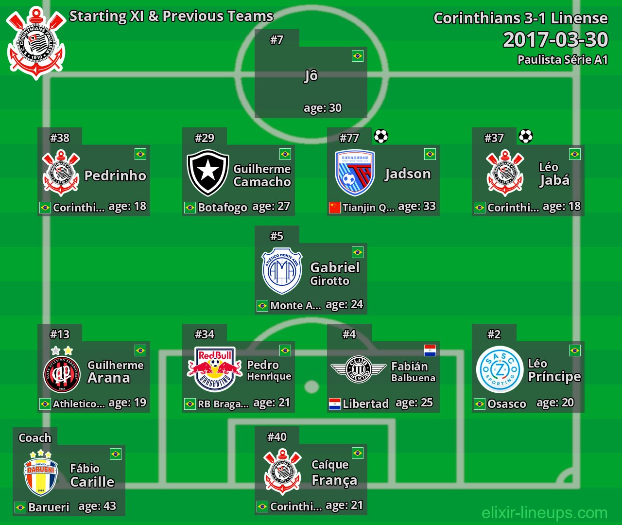 Corinthians Starting XI & Previous Teams 2017-03-30
