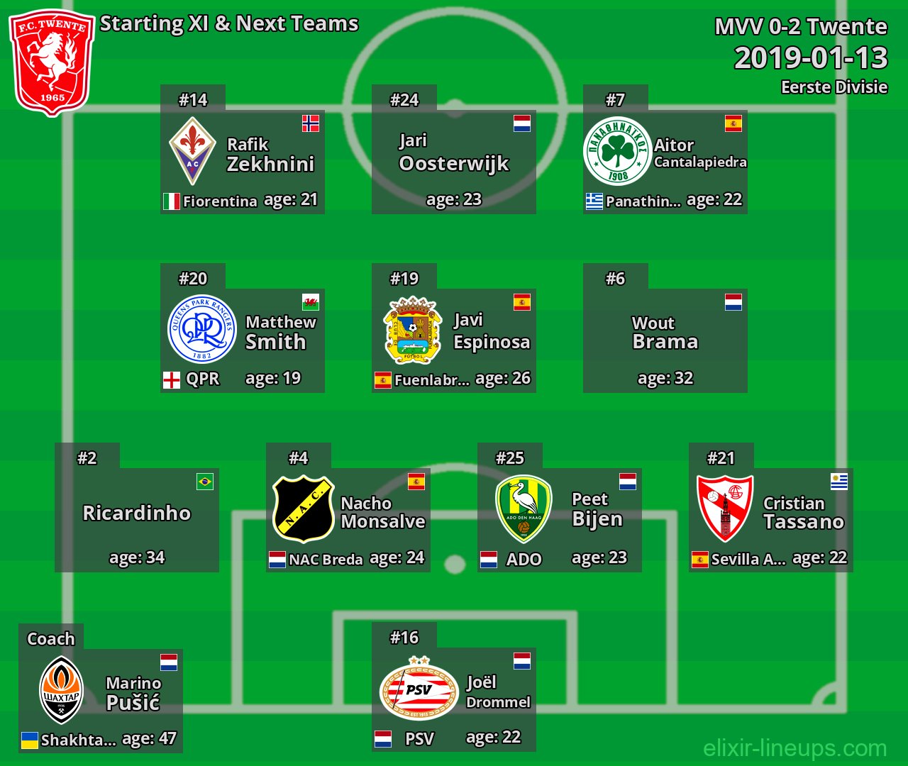 Twente Starting XI & Next Teams 2019-01-13
