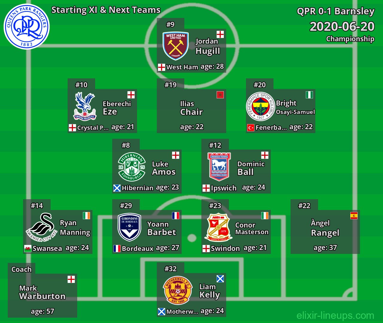QPR Starting XI & Next Teams 2020-06-20
