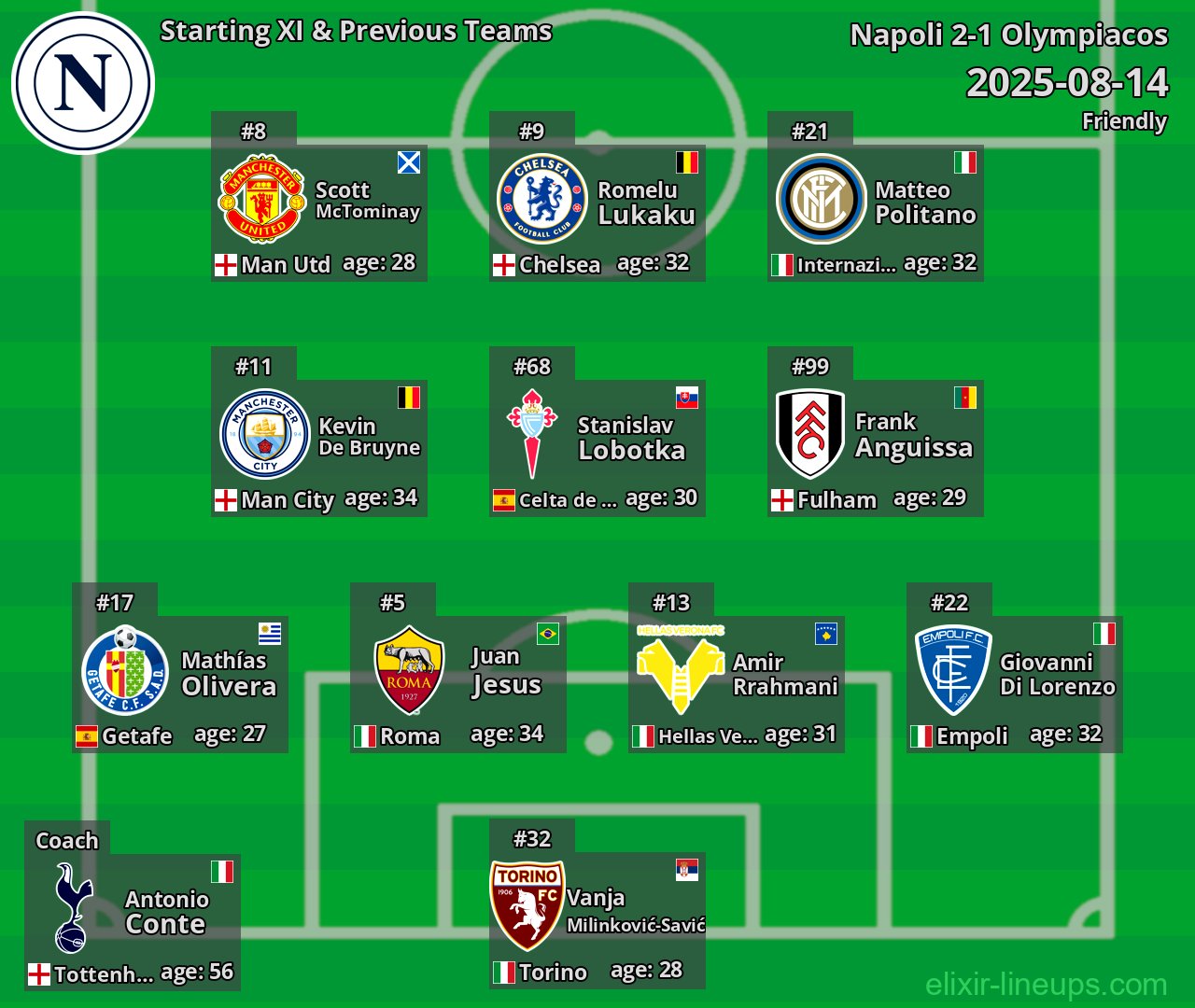 Napoli Starting XI & Previous Teams 2025-08-14
