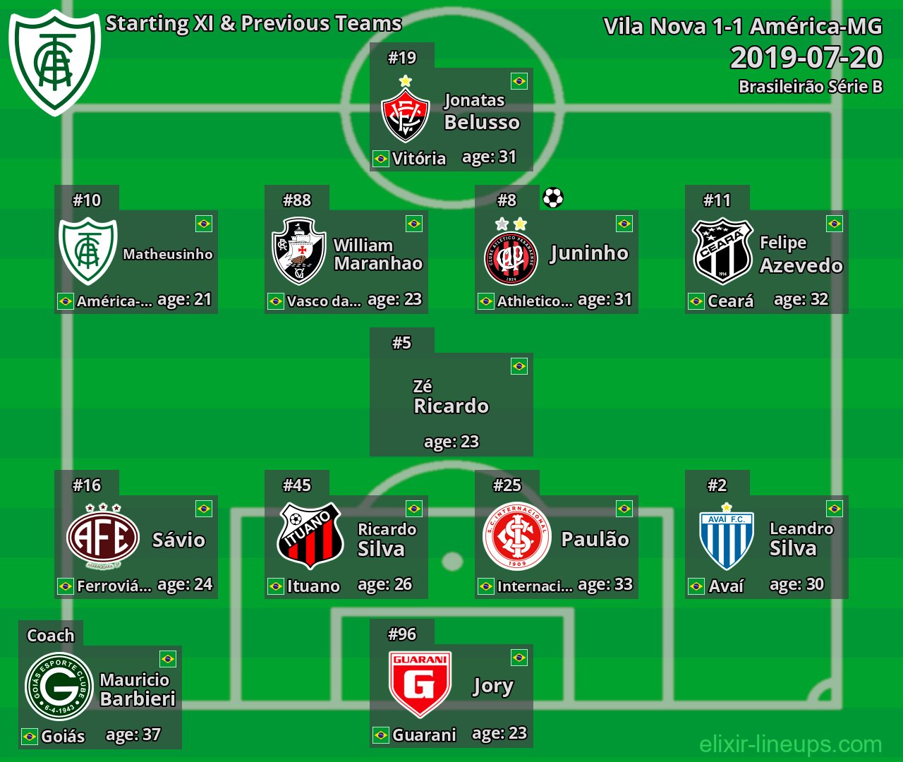 América-MG Starting XI & Previous Teams 2019-07-20