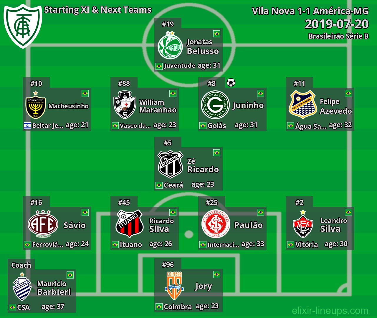América-MG Starting XI & Next Teams 2019-07-20