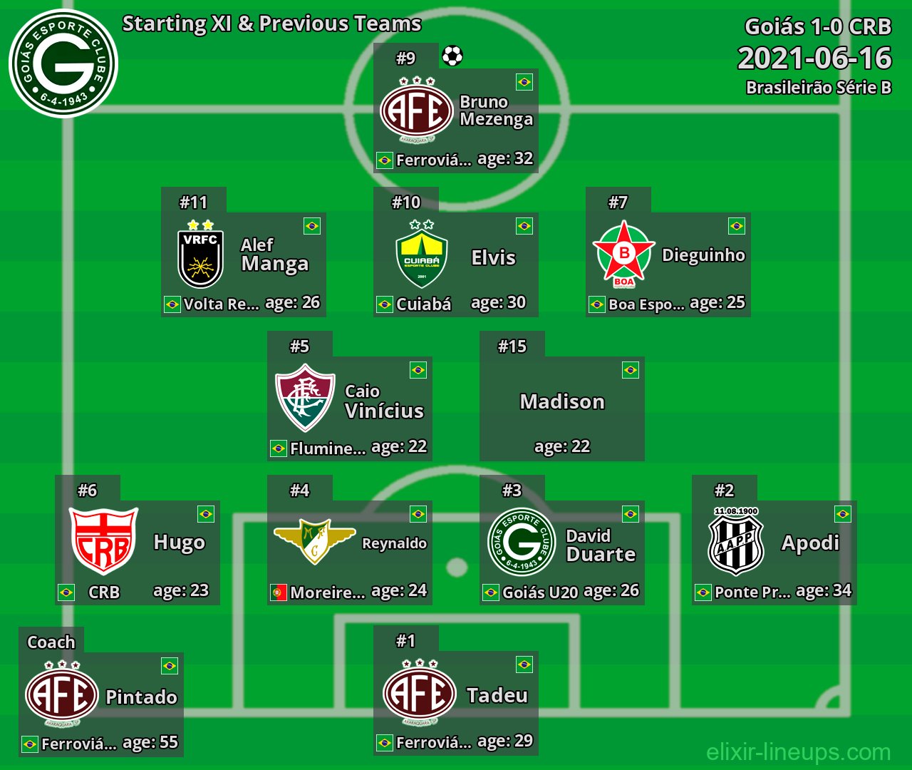 Goiás Starting XI & Previous Teams 2021-06-16