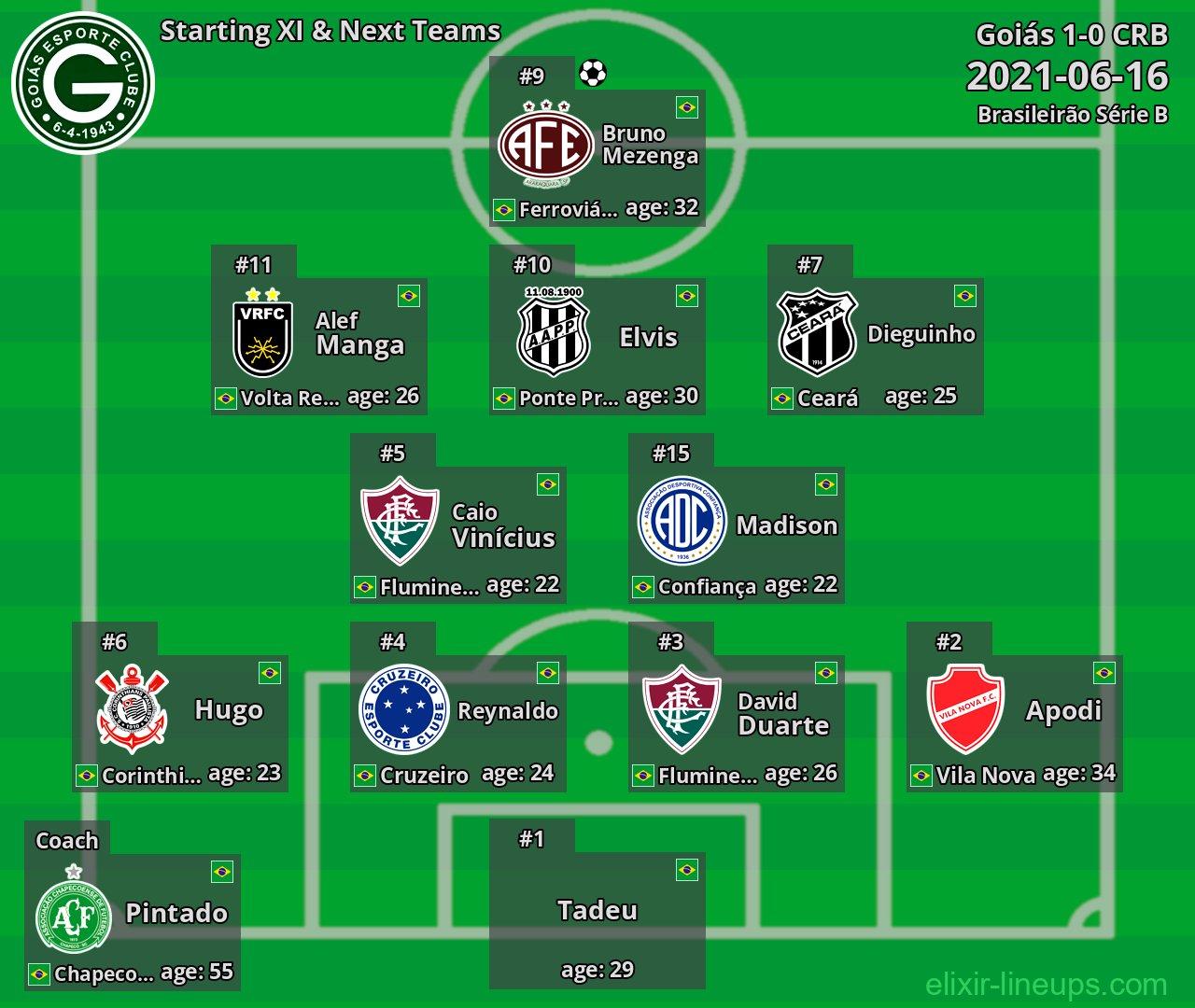 Goiás Starting XI & Next Teams 2021-06-16