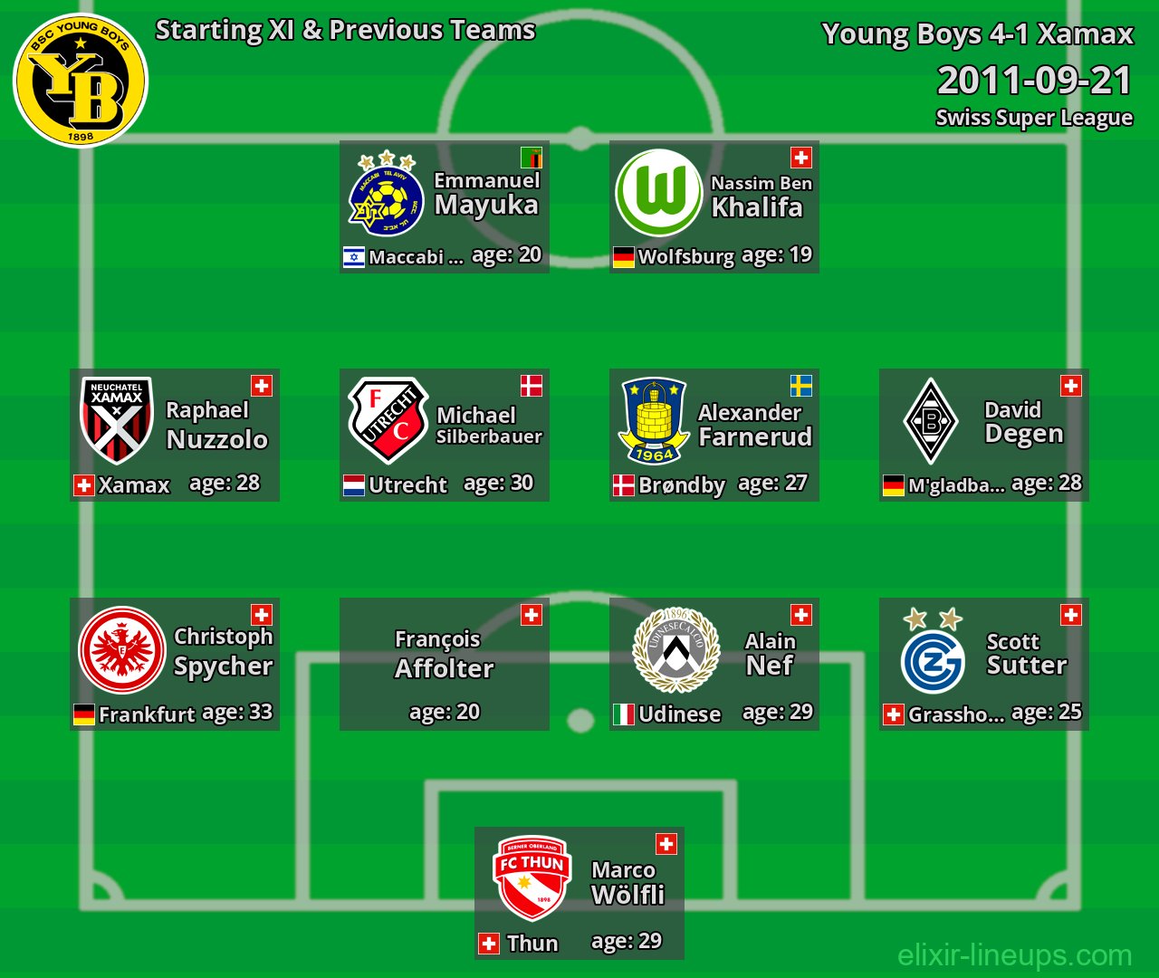 Young Boys Starting XI & Previous Teams 2011-09-21