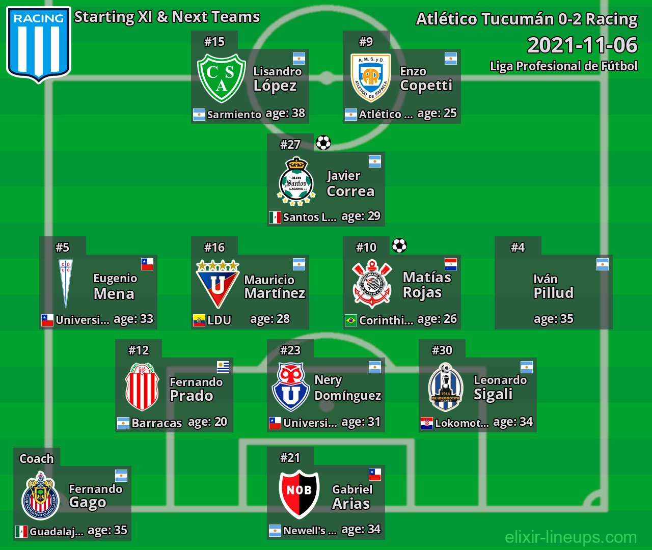Racing Starting XI & Next Teams 2021-11-06