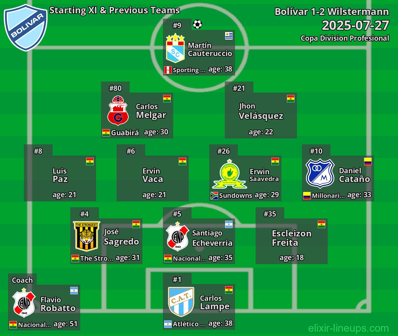 Bolívar Starting XI & Previous Teams 2025-07-27