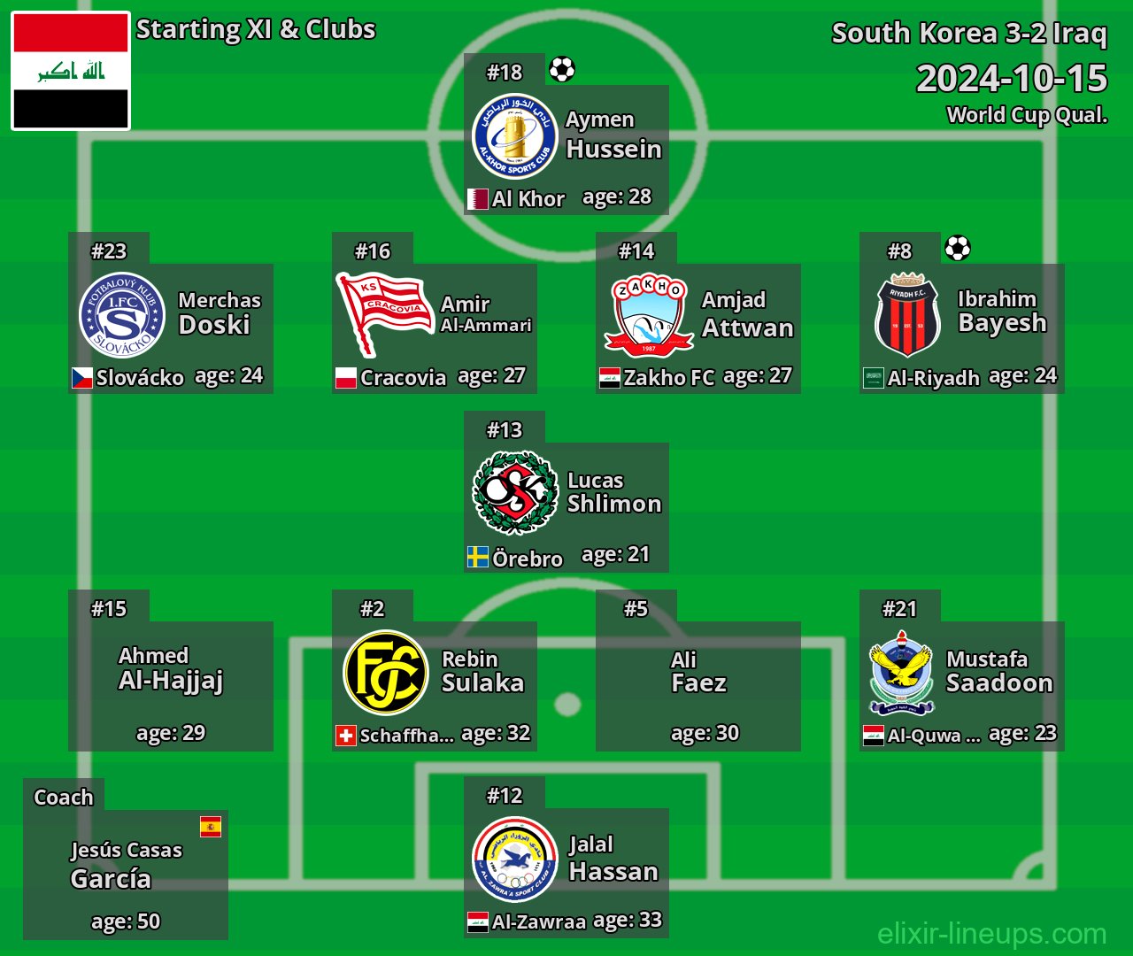 Iraq Starting XI 2024-10-15