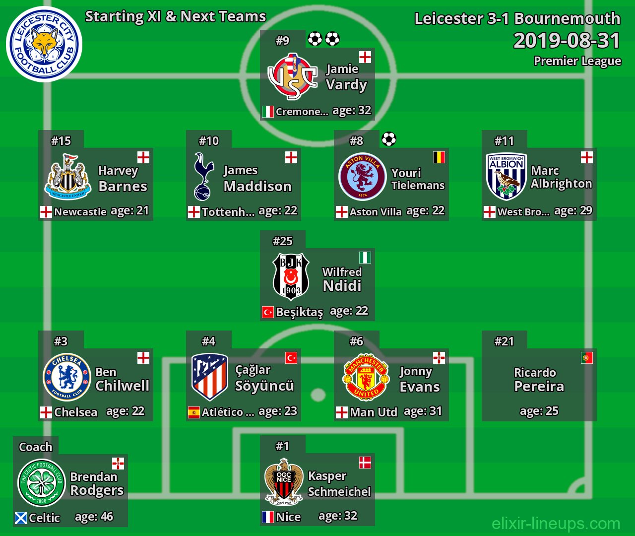 Leicester Starting XI & Next Teams 2019-08-31
