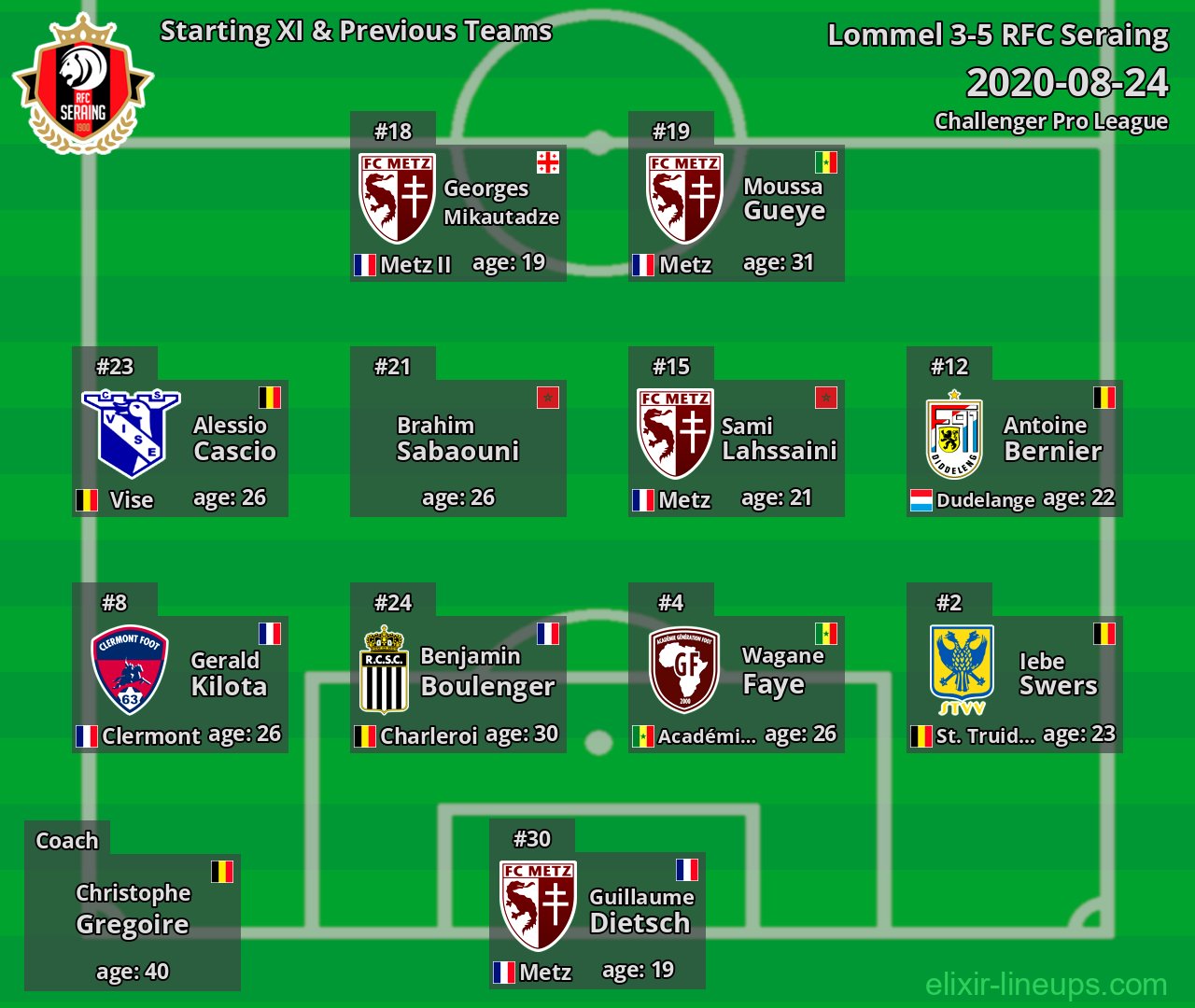 RFC Seraing Starting XI & Previous Teams 2020-08-24