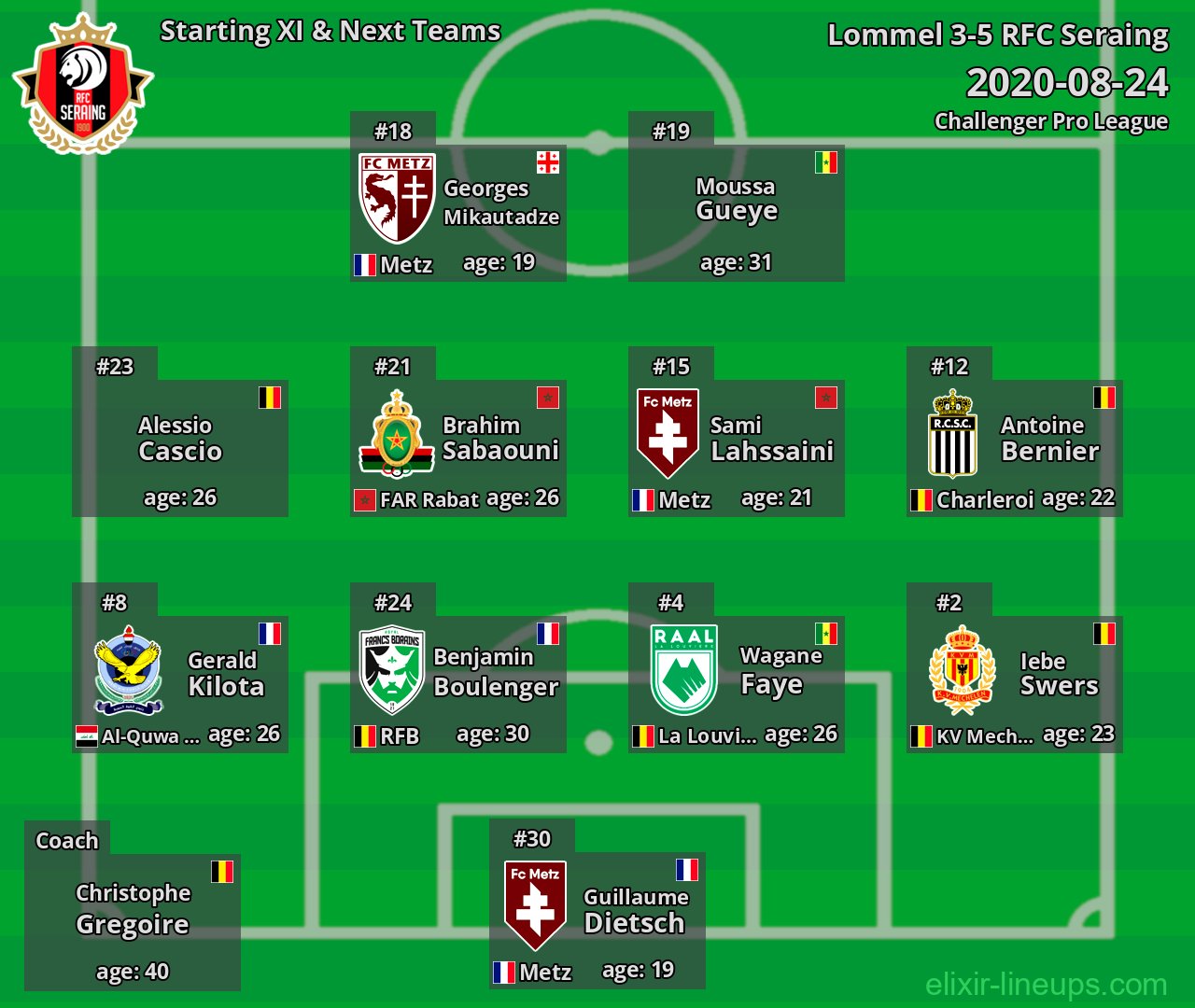 RFC Seraing Starting XI & Next Teams 2020-08-24