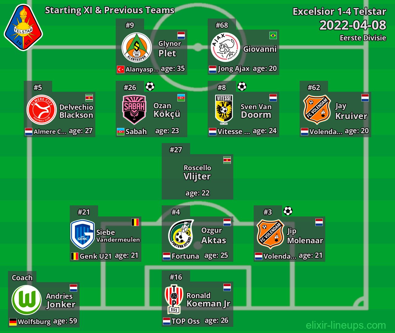 Telstar Starting XI & Previous Teams 2022-04-08