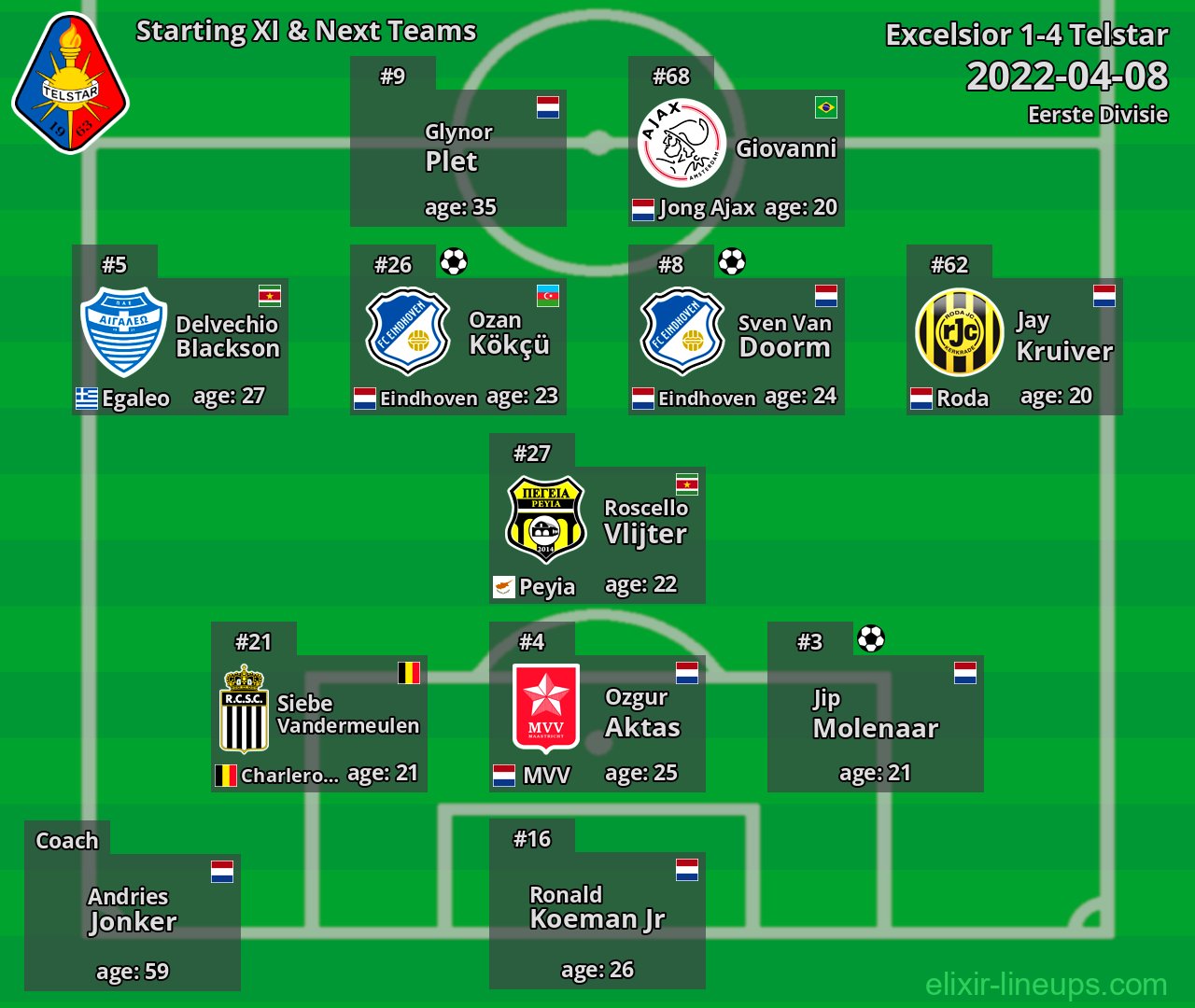 Telstar Starting XI & Next Teams 2022-04-08