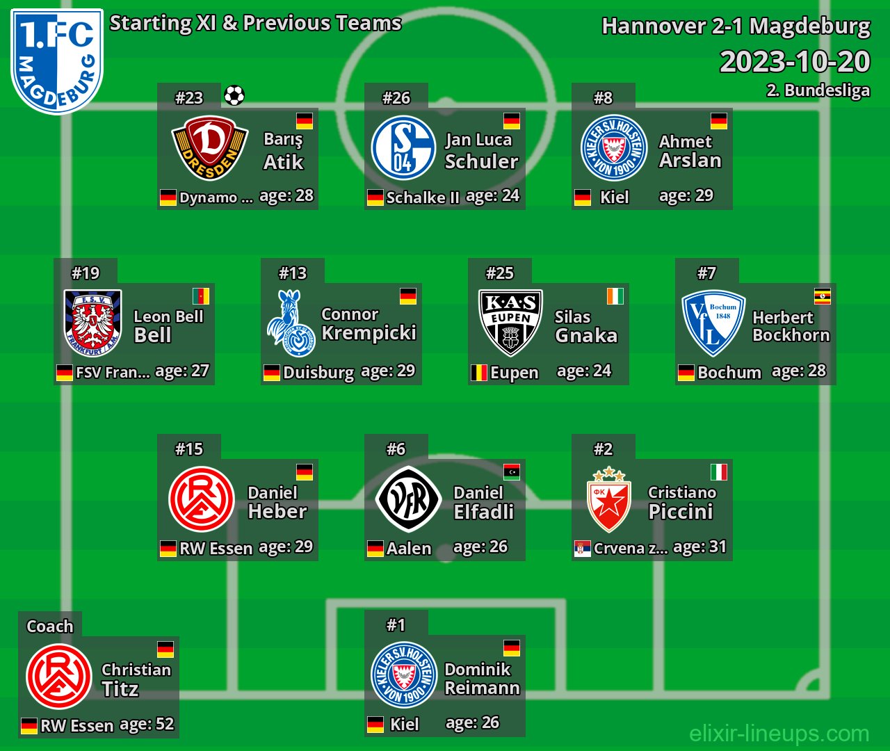 Magdeburg Starting XI & Previous Teams 2023-10-20