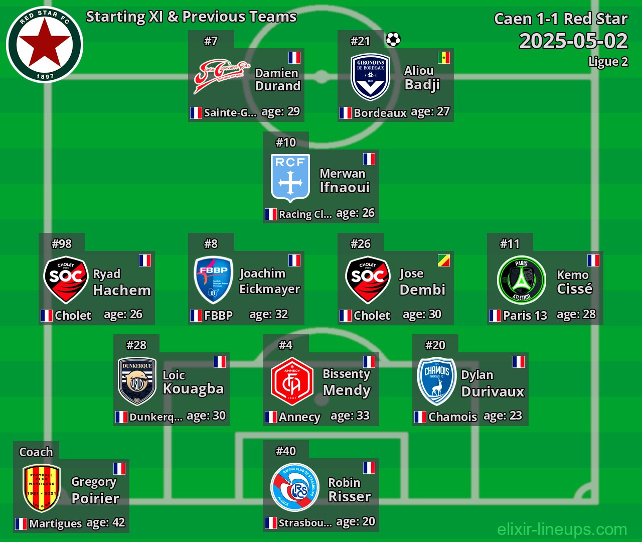 Red Star Starting XI & Previous Teams 2025-05-02