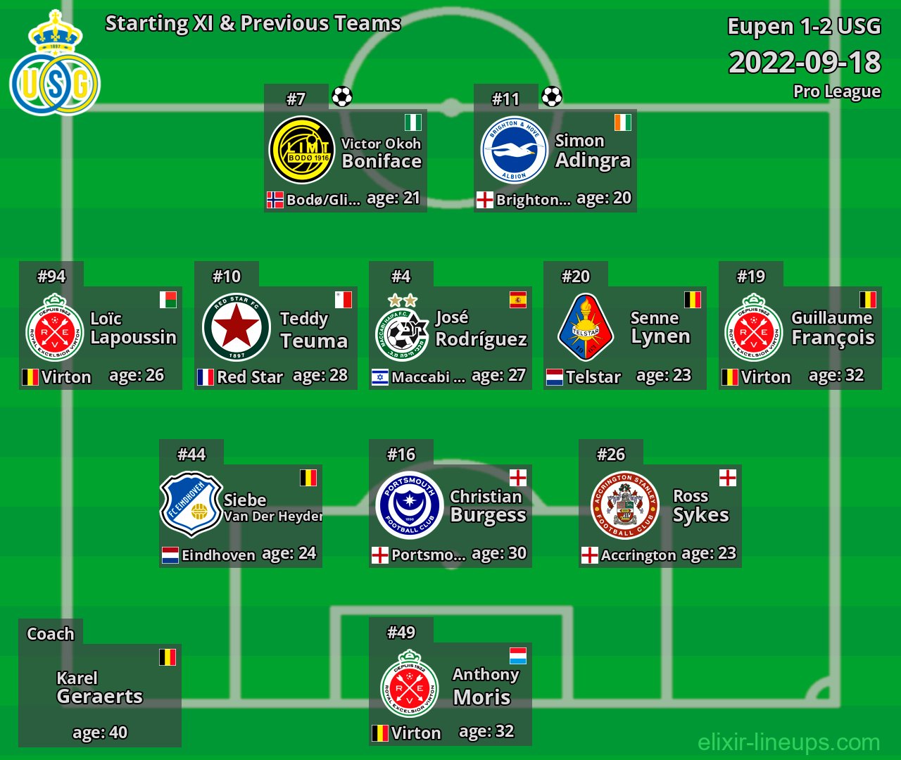 USG Starting XI & Previous Teams 2022-09-18