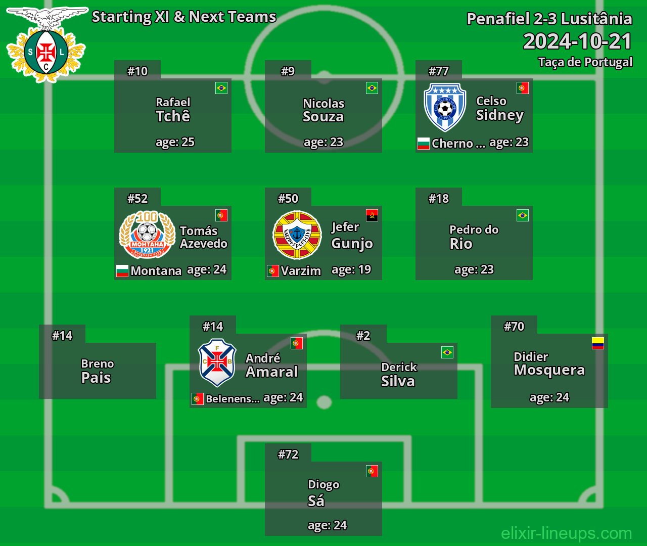 Lusitânia Starting XI & Next Teams 2024-10-21