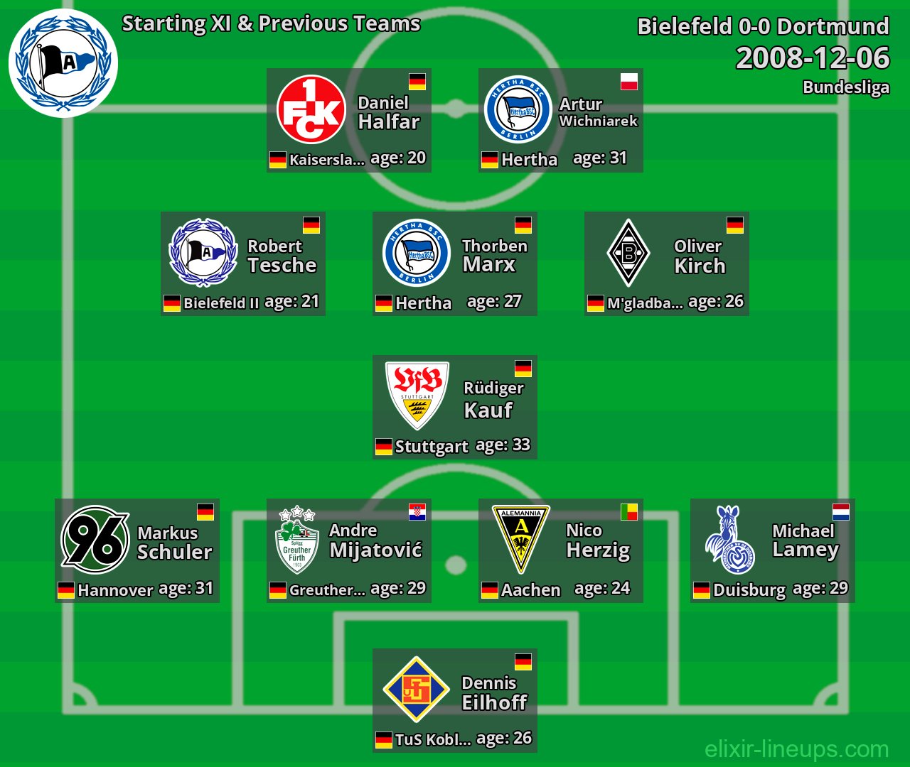 Bielefeld Starting XI & Previous Teams 2008-12-06