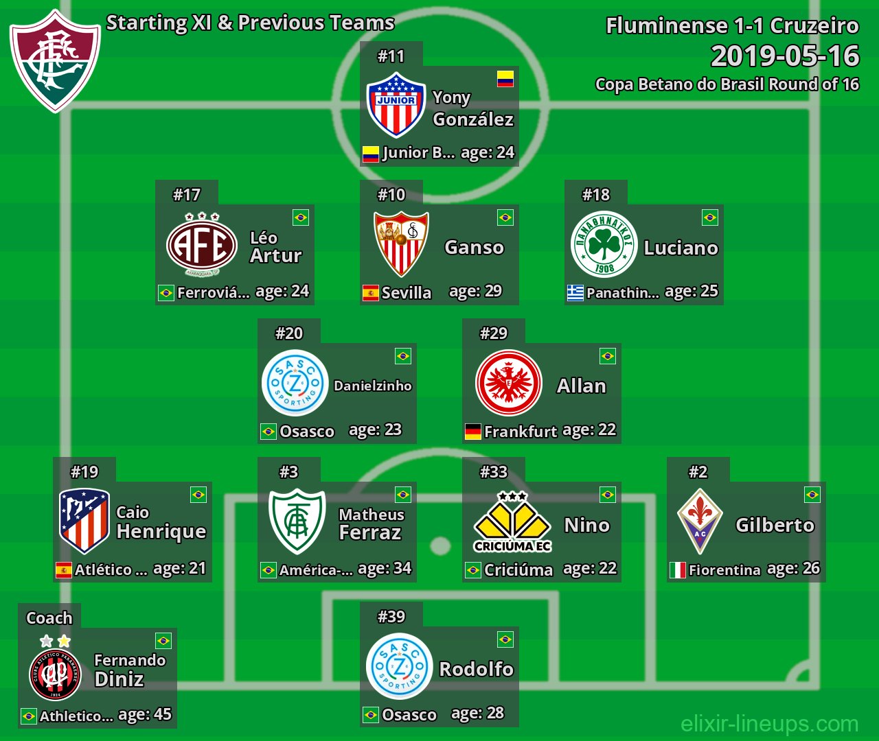 Fluminense Starting XI & Previous Teams 2019-05-16