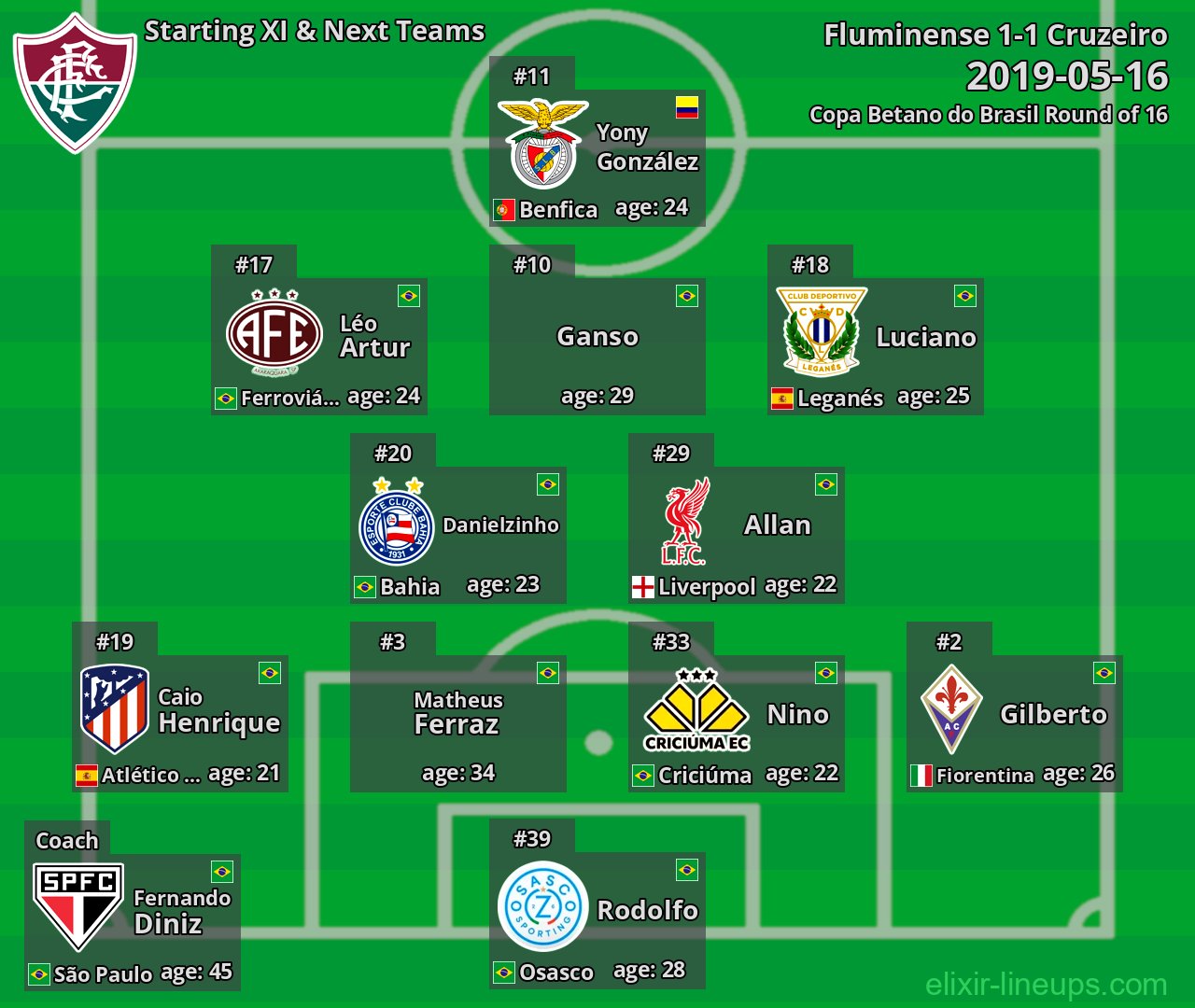 Fluminense Starting XI & Next Teams 2019-05-16