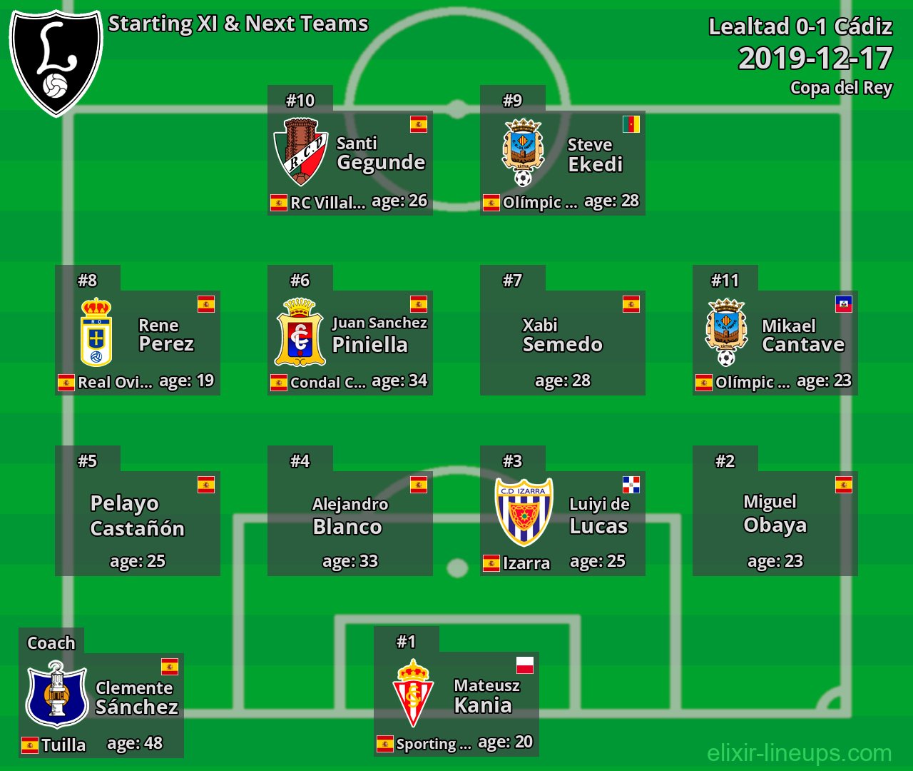 Lealtad Starting XI & Next Teams 2019-12-17