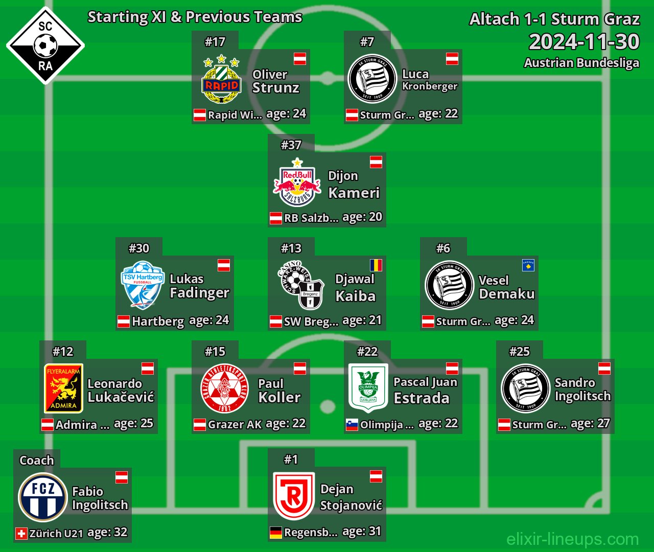 Altach Starting XI & Previous Teams 2024-11-30