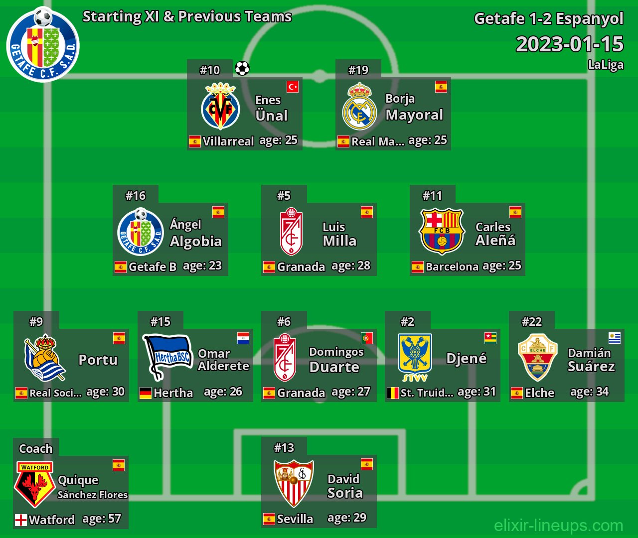 Getafe Starting XI & Previous Teams 2023-01-15