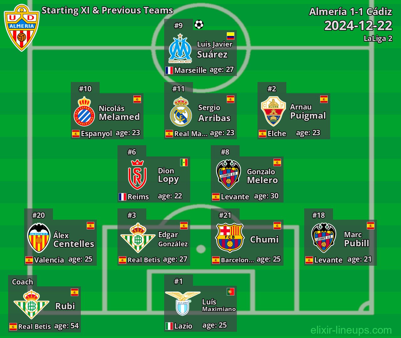 Almería Starting XI & Previous Teams 2024-12-22