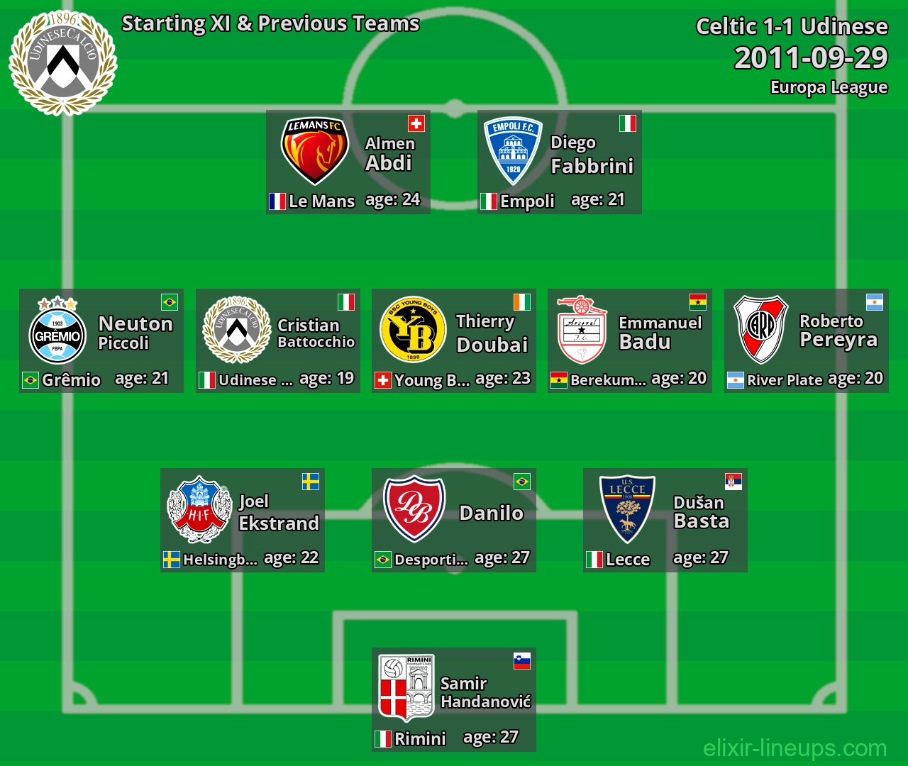 Udinese Starting XI & Previous Teams 2011-09-29