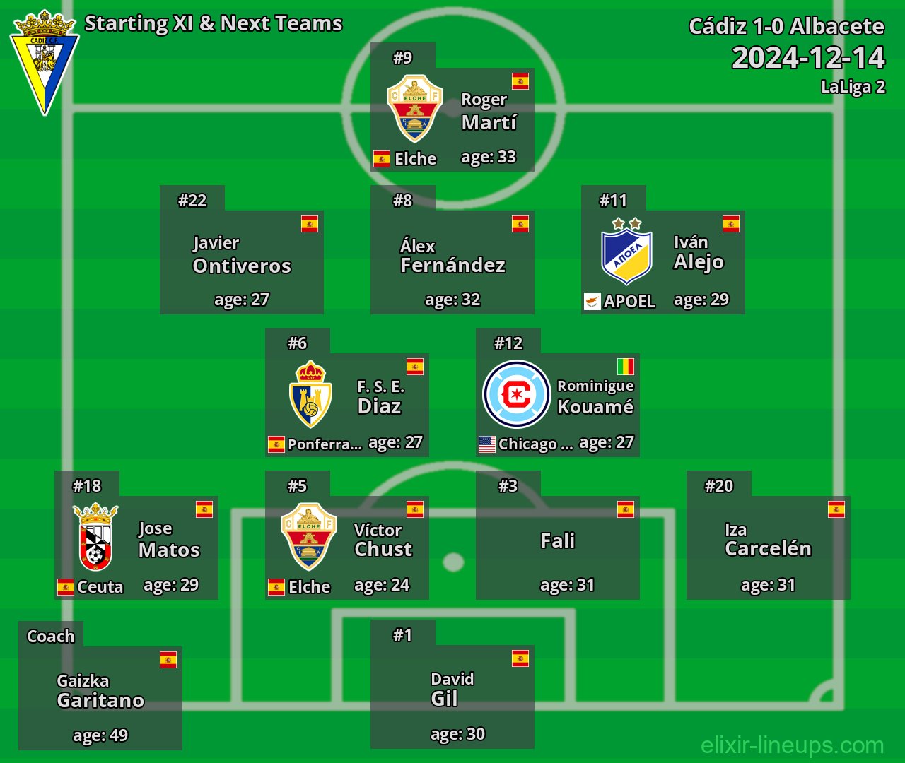 Cádiz Starting XI & Next Teams 2024-12-14