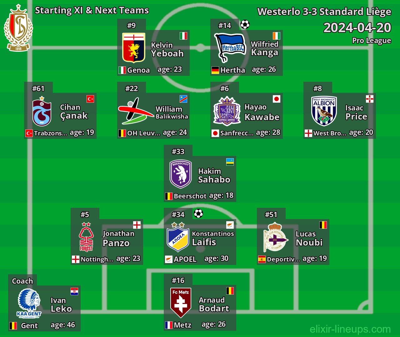 Standard Liège Starting XI & Next Teams 2024-04-20