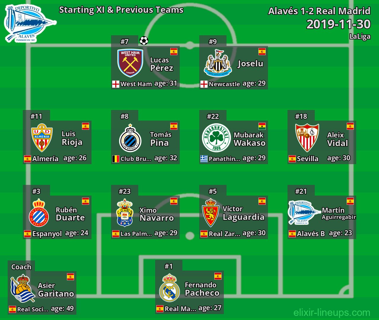 Alavés Starting XI & Previous Teams 2019-11-30