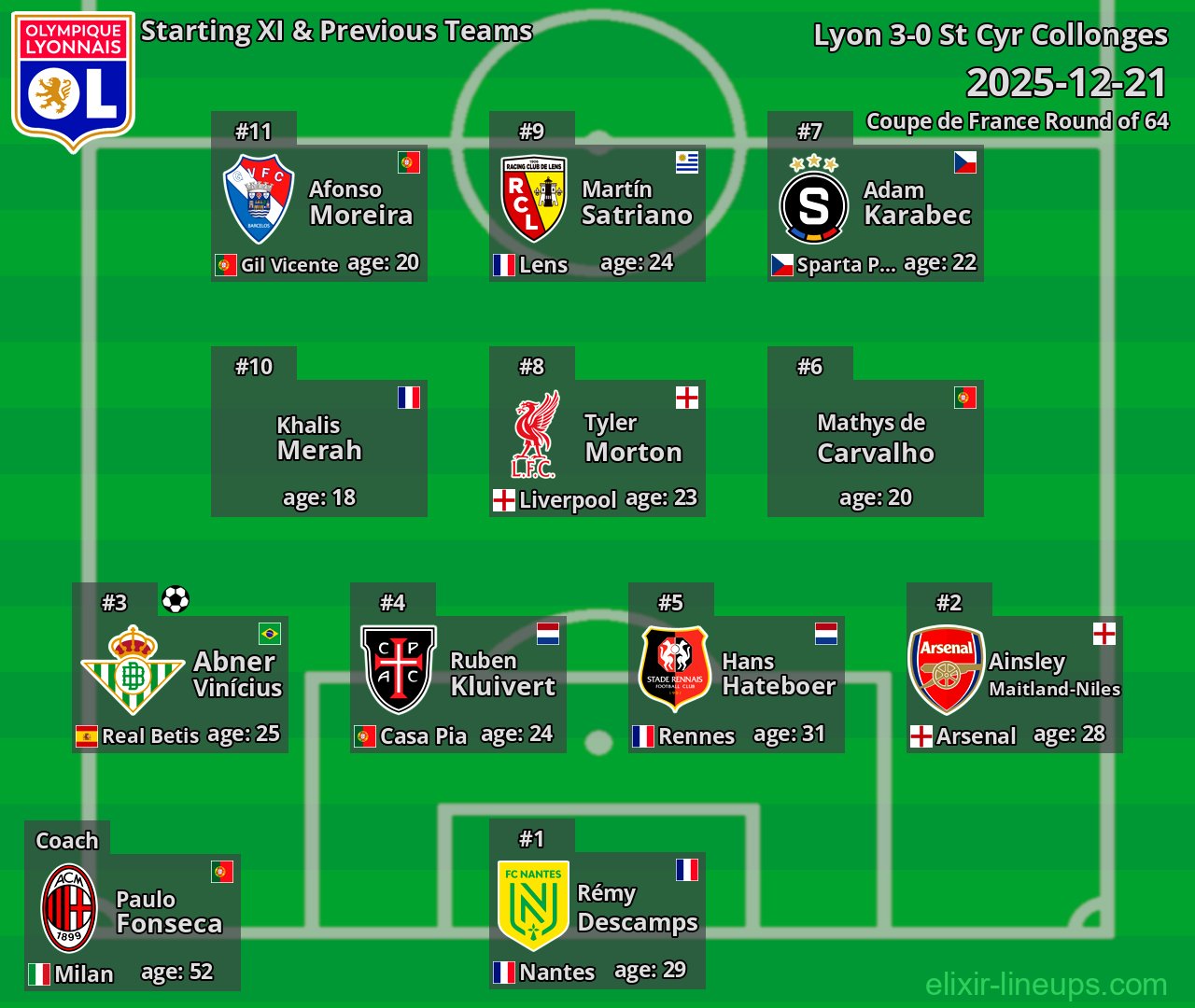 Lyon Starting XI & Previous Teams 2025-12-21