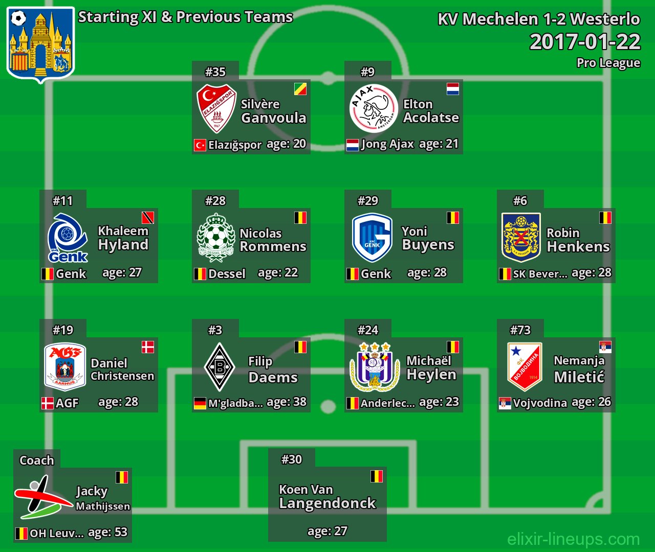 Westerlo Starting XI & Previous Teams 2017-01-22