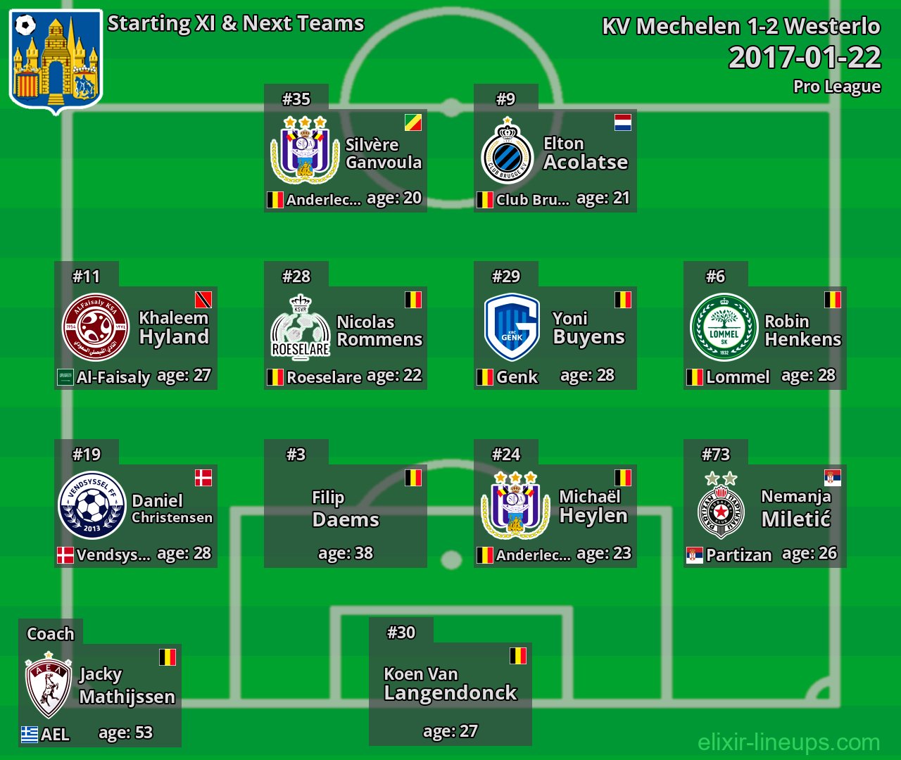 Westerlo Starting XI & Next Teams 2017-01-22