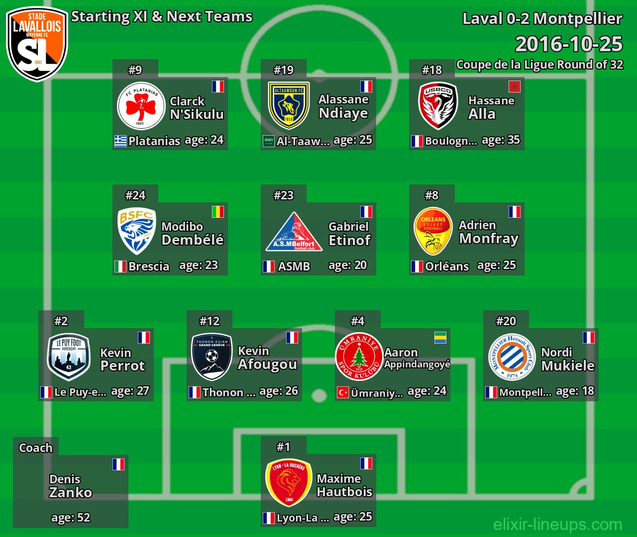 Laval Starting XI & Next Teams 2016-10-25