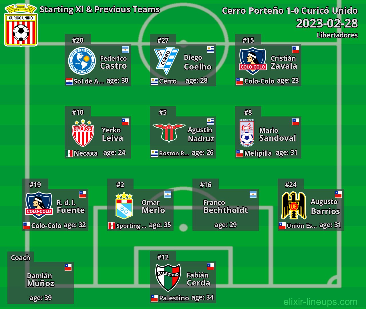 Curicó Unido Starting XI & Previous Teams 2023-02-28